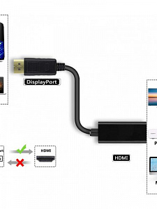 Орбита OT-AVW58 переходник (штекер Displayport - гнездо HDMI) 15см